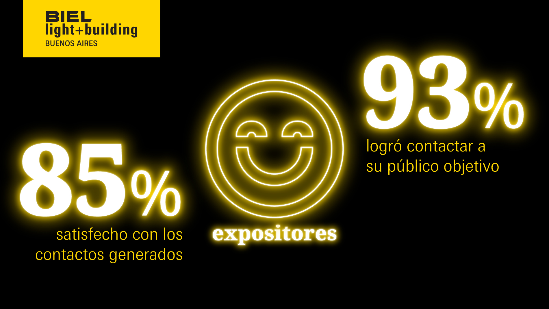 BIEL Light + Building BA: 85% de los expositores está satisfecho con los contactos generados  93% logró contactar a su público objetivo