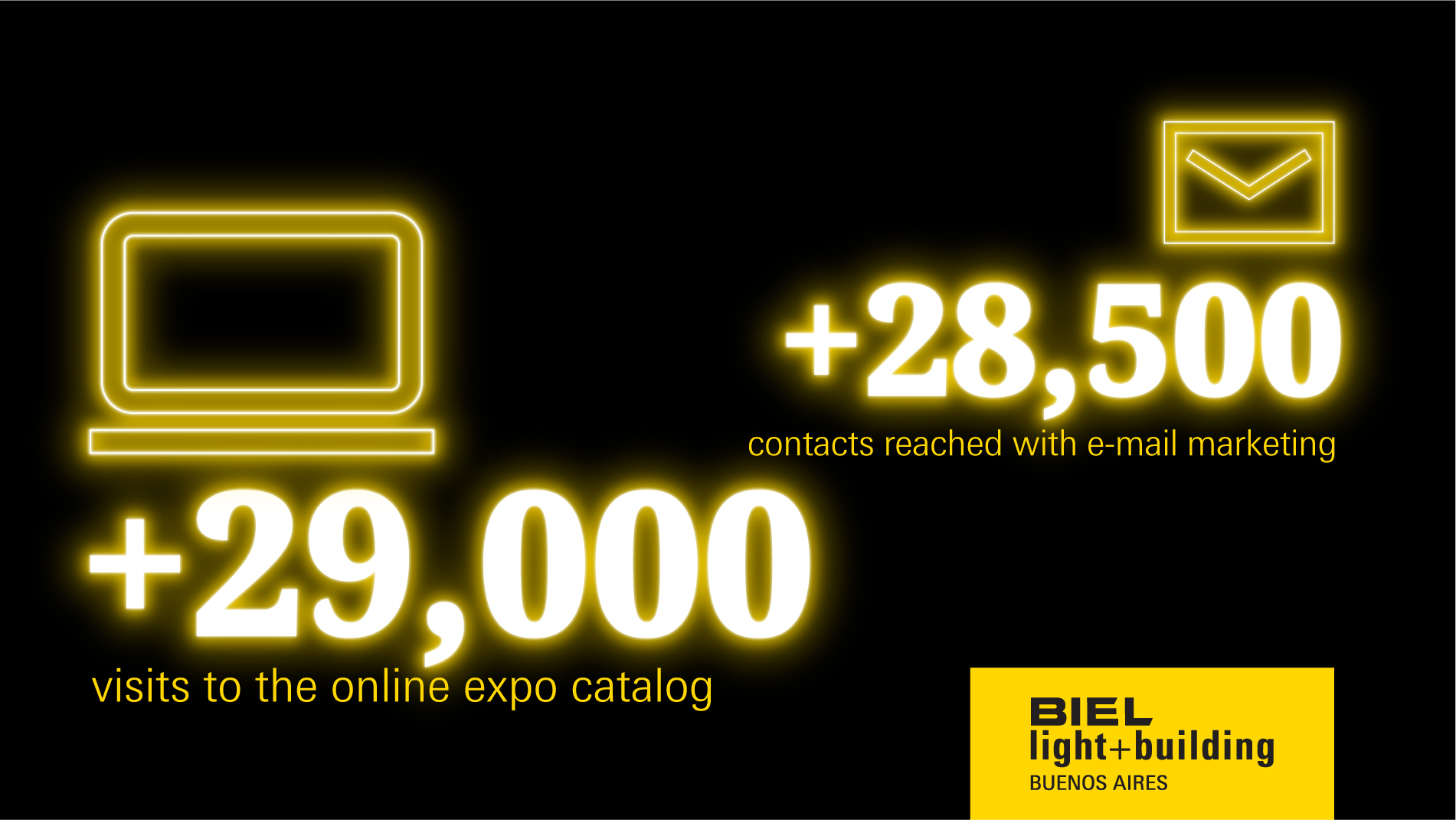 BIEL Light + Building BA: +29,000 visits to the online expo catalog  / +28,500 contacts reached with e-mail marketing