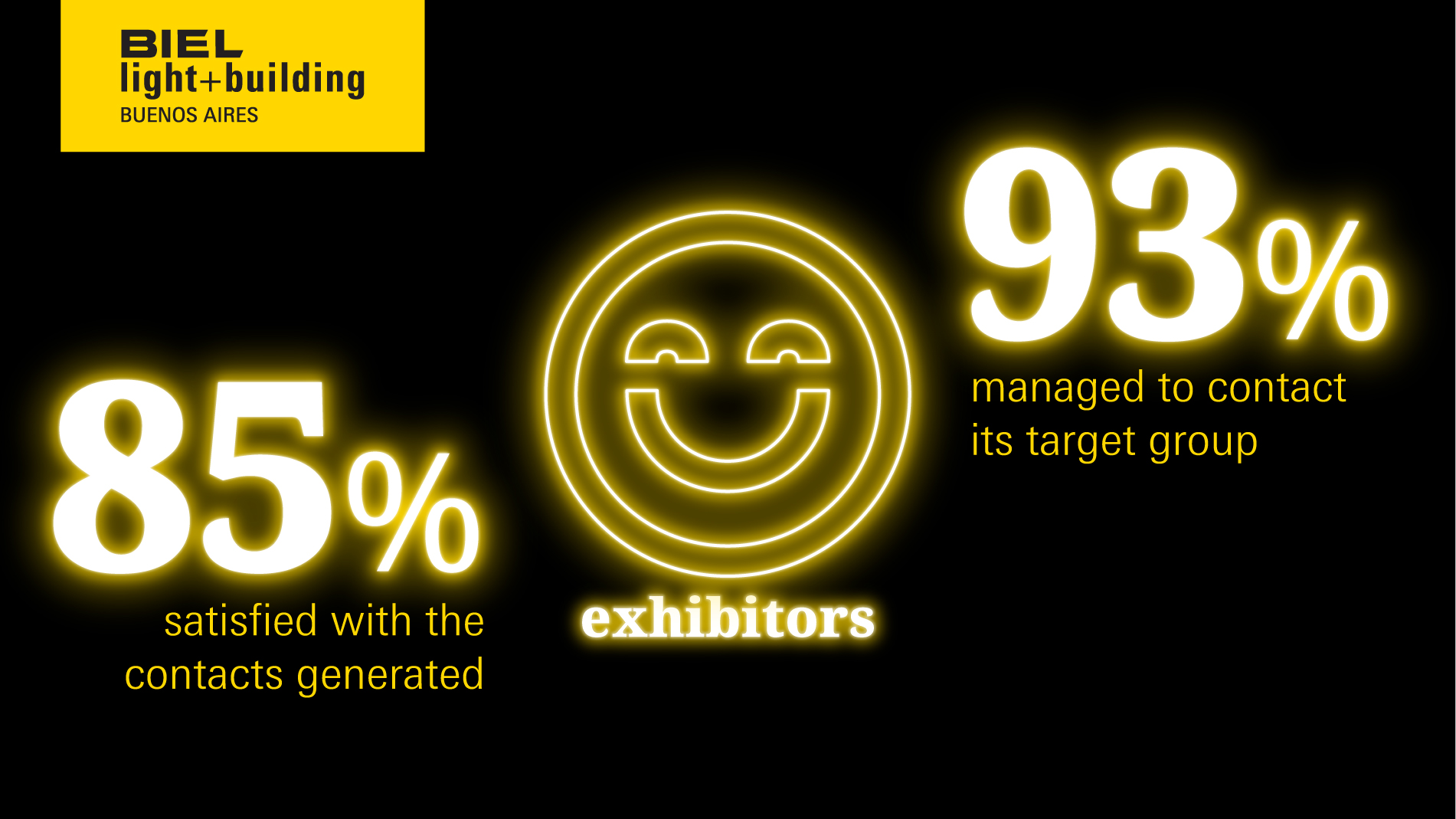 BIEL Light + Building BA: 85% satisfied with the contacts generated  93% managed to contact its target group